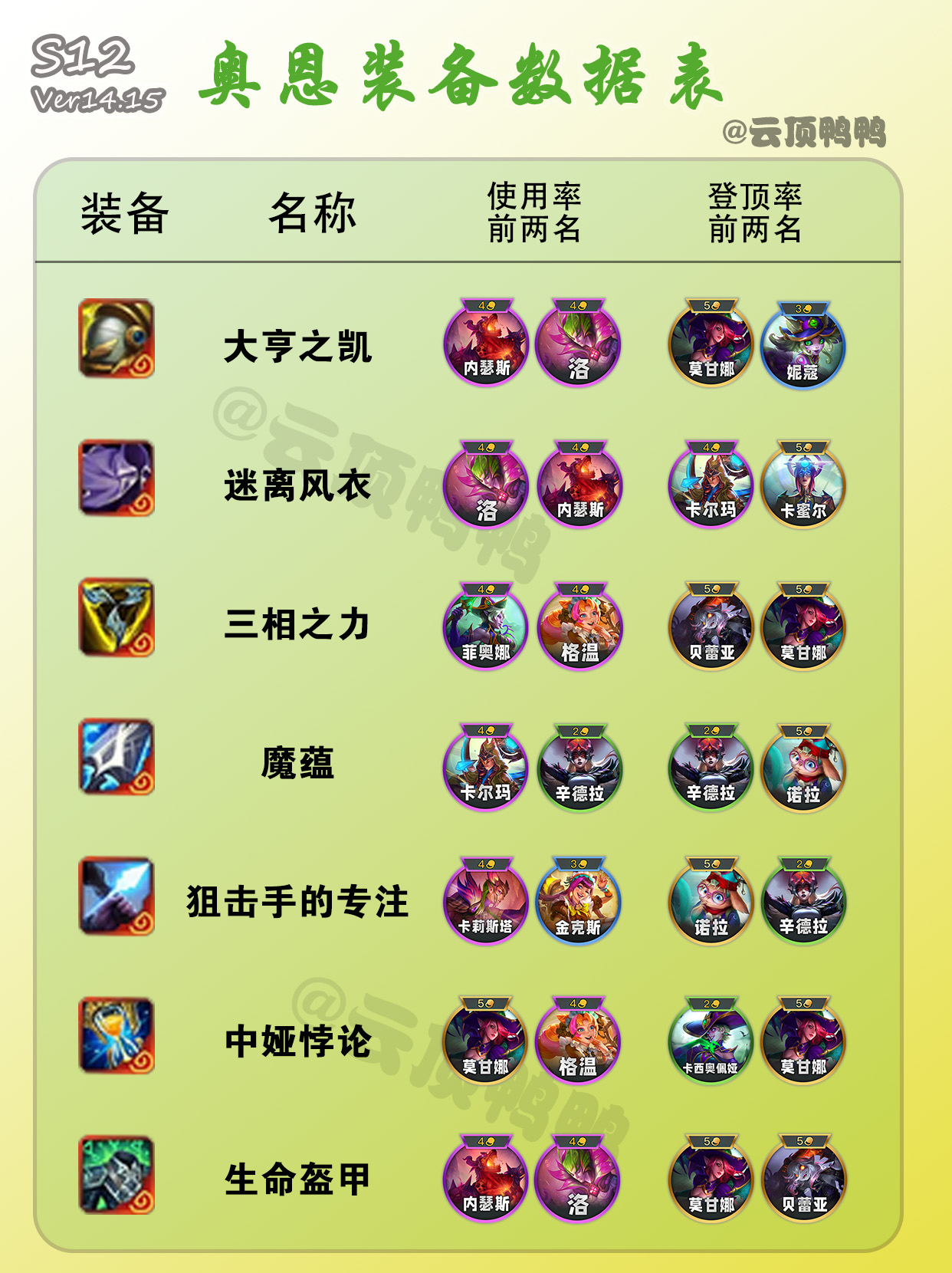 开云-LPL历史“第一奥恩”诞生！1场比赛刷新3项纪录，观众：他真没输的简单介绍
