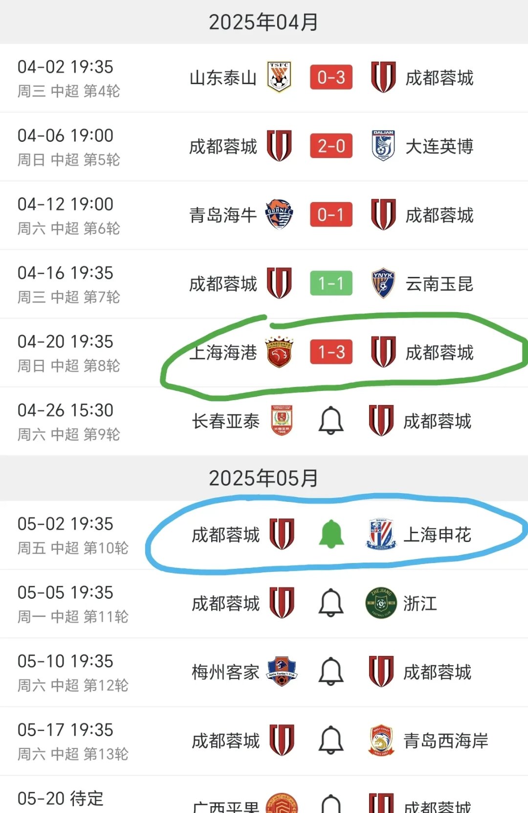 开云-夺冠概率海港60%申花30%蓉城10%，海港夺冠就看泰山这关能不能过(申花夺冠教练)